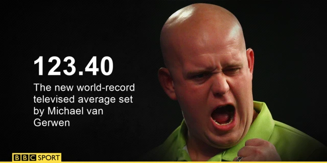 Michael van Gerwen world record infographic