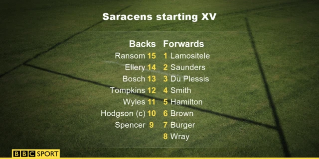 Saracens starting XV v Sale