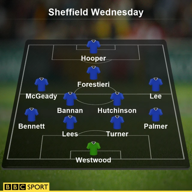 Sheffield Wednesday team