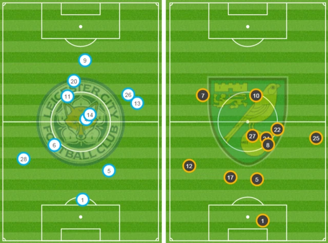 Average positions