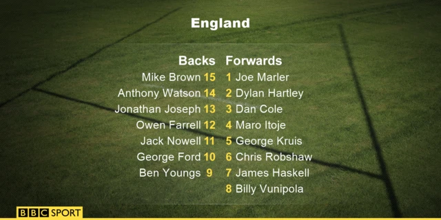 England team to face Ireland