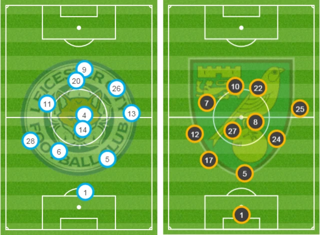 Average positions