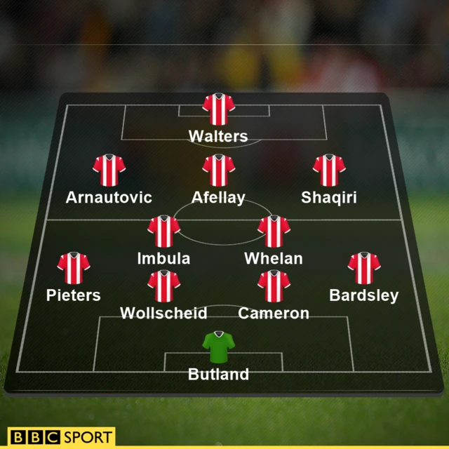 Stoke XI v Aston Villa