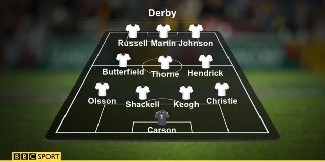 Derby team