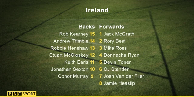 Ireland team to face England