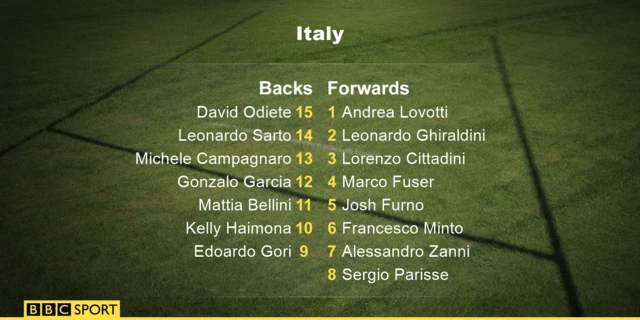 Italy team to face Scotland