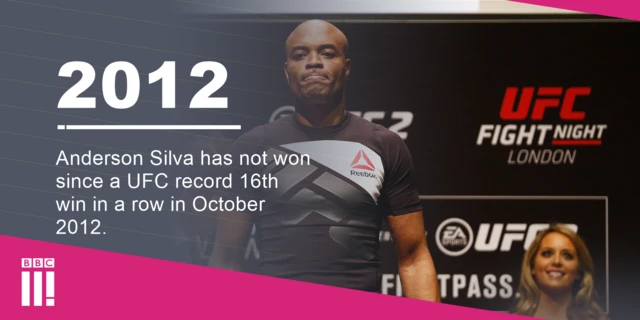 Anderson Silva