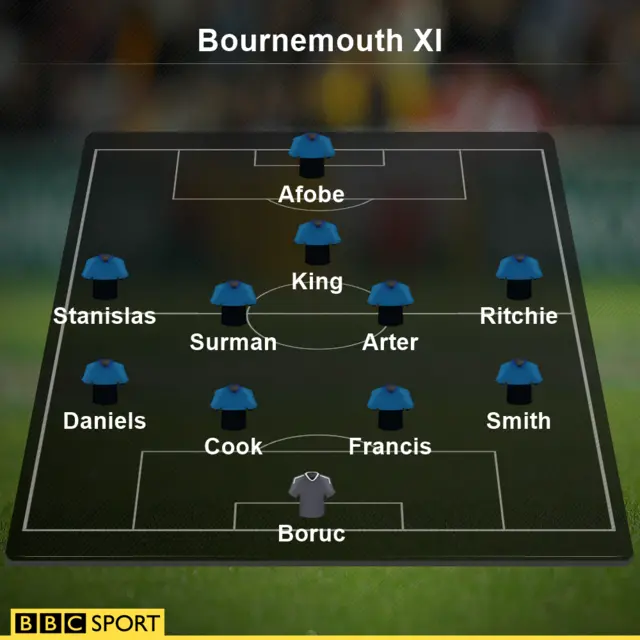 Bournemouth XI