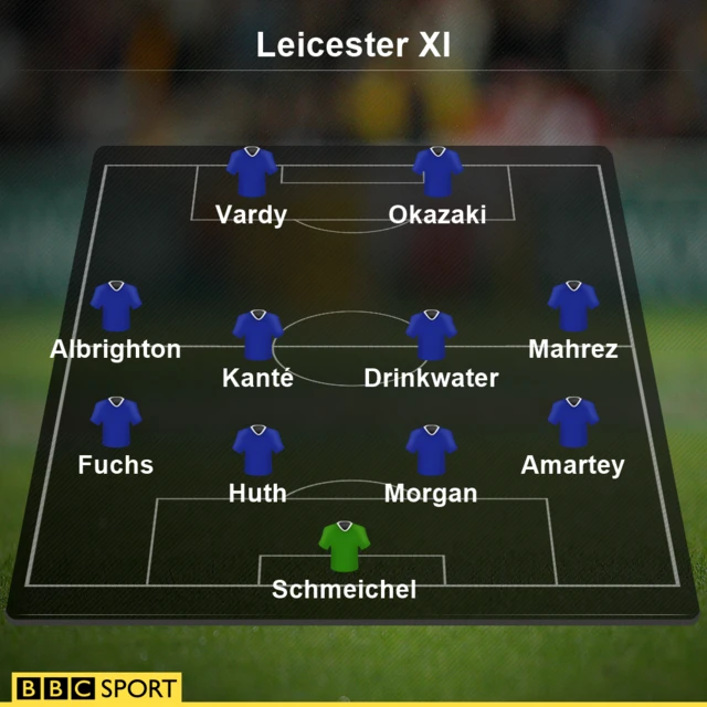 Leicester XI