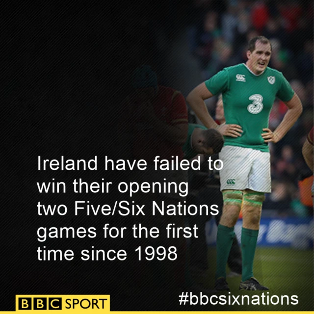 Ireland have failed to win their opening two Five/Six Nations games for the first time since 1998