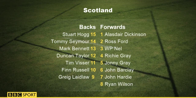 Scotland team to face Italy