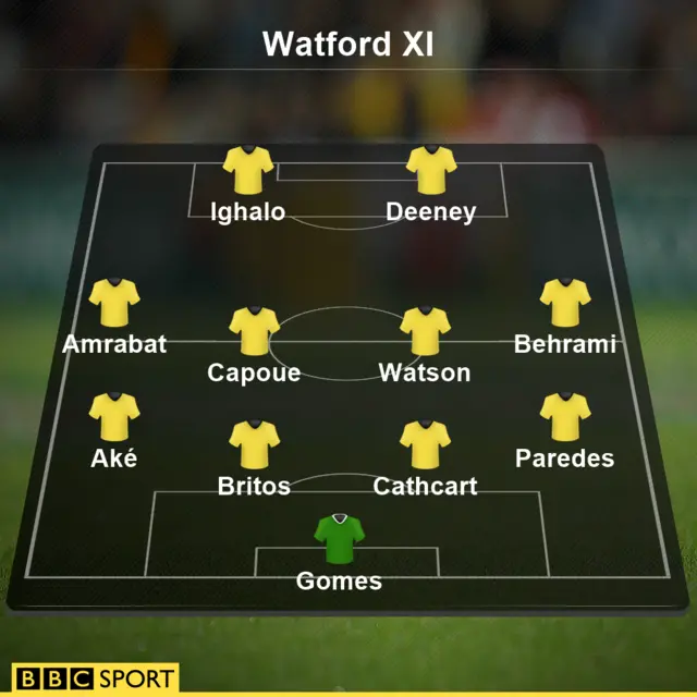 Watford XI