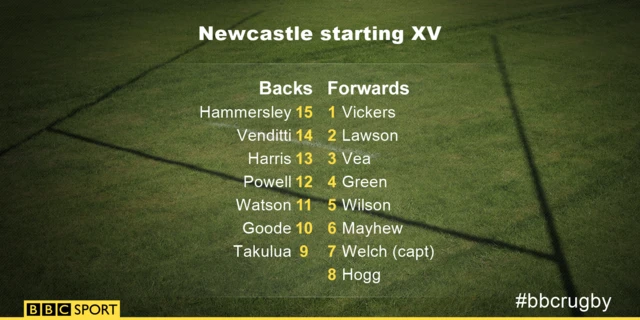 Newcastle XV