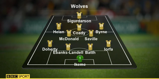 Wolves team