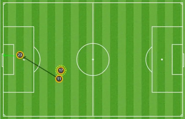 Manchester United v Arsenal