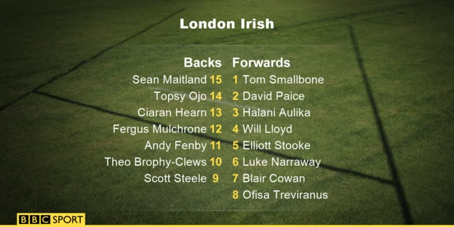 London Irish team