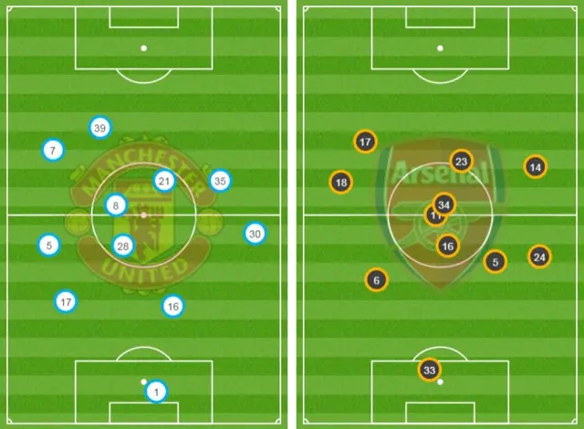 Manchester United v Arsenal