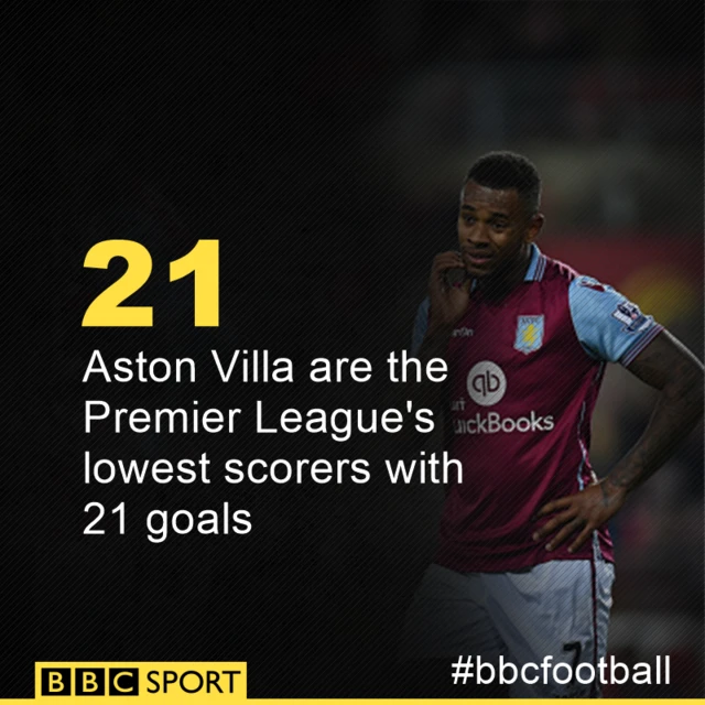 Aston Villa v Everton