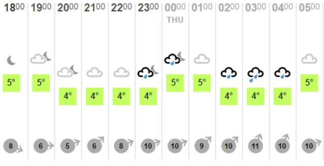 Weather graphic