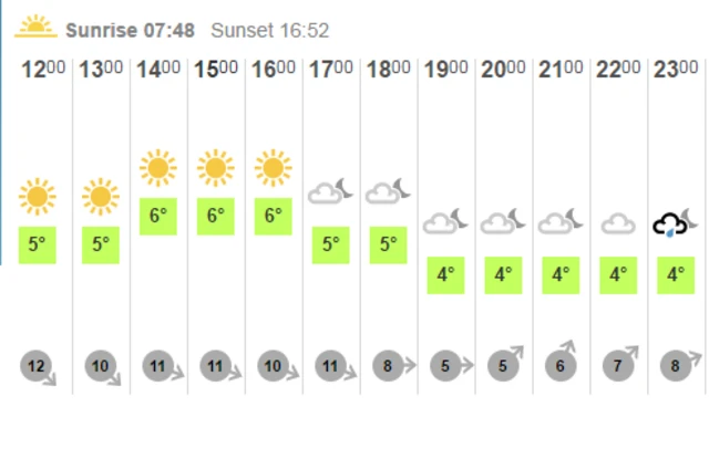 Weather graphic