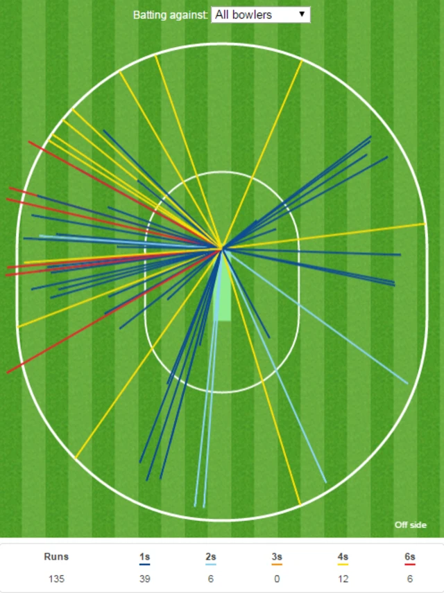 De Kock wagon wheel