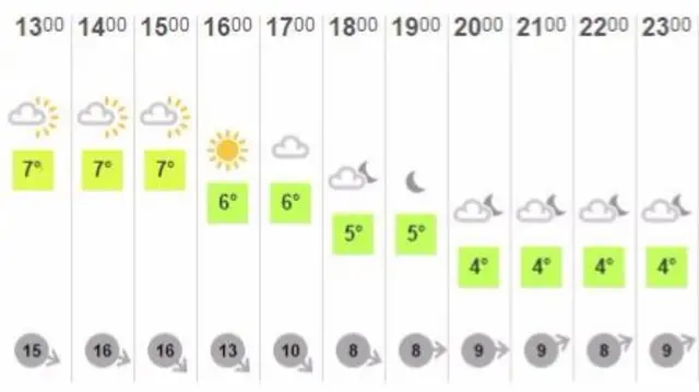 Weather graphic