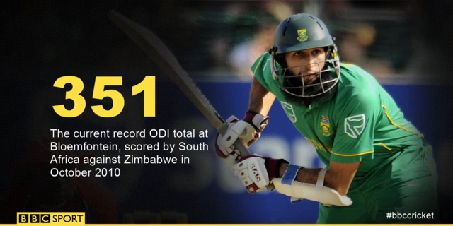 Hashim Amla