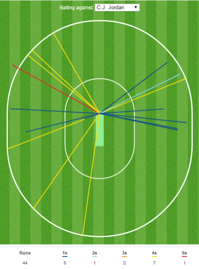 Chris Jordan wagon wheel