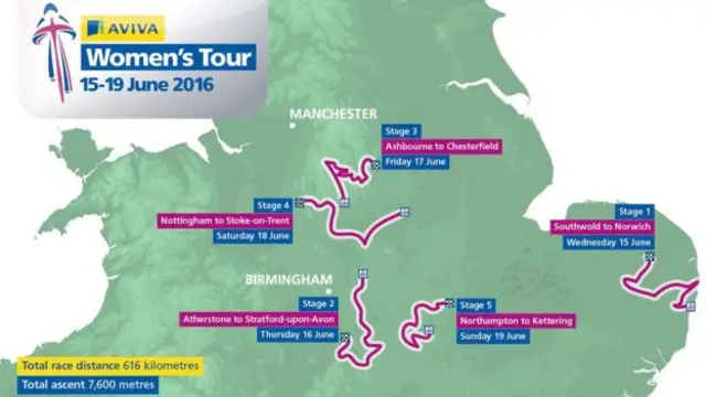 Aviva Women's Tour