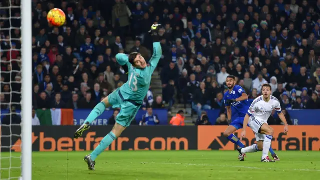 Riyad Mahrez