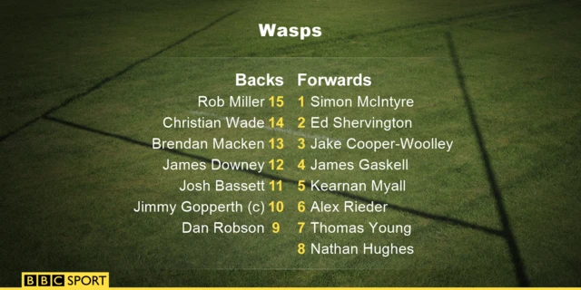 Wasps team