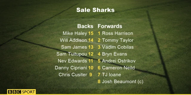 Sale Sharks team