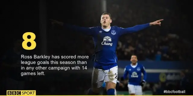 Ross Barkley