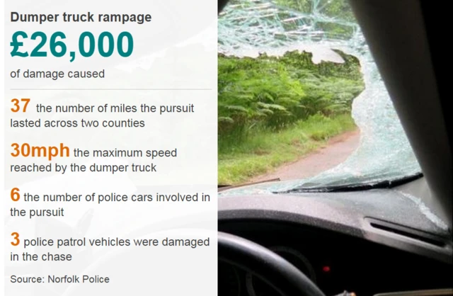 Data pic on truck rampage