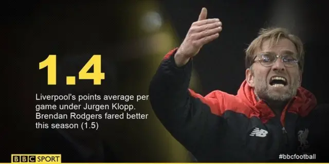 Jurgen Klopp