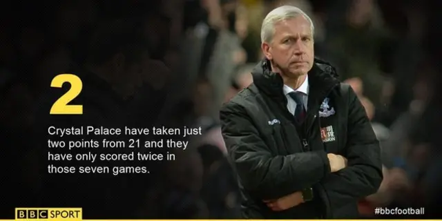 Alan Pardew