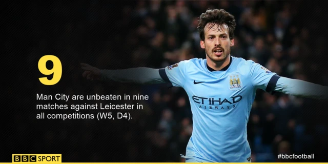 David Silva