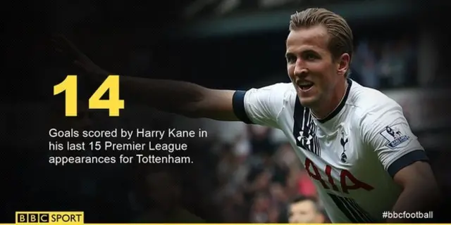 Harry Kane