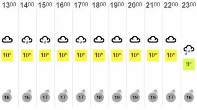 Weather graphic