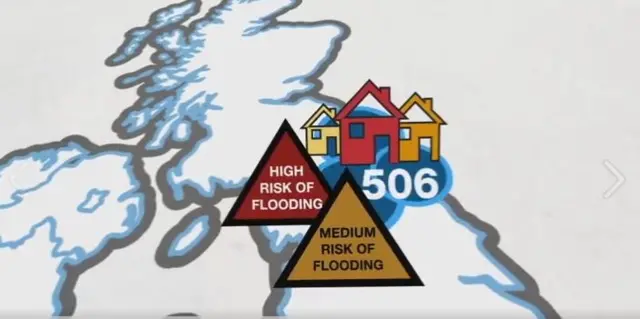 Flooding graphic