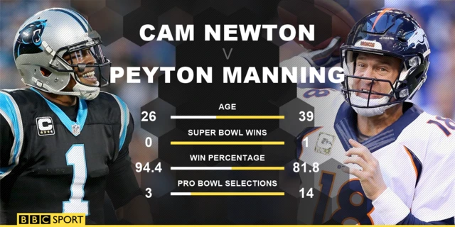 Cam Newon v Peyton Manning