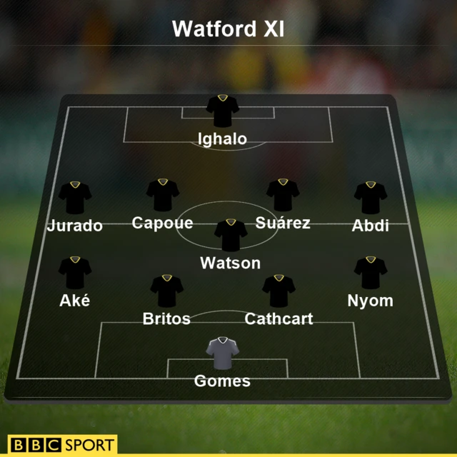 Watford Xi