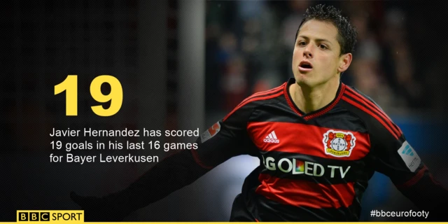 Javier Hernandez