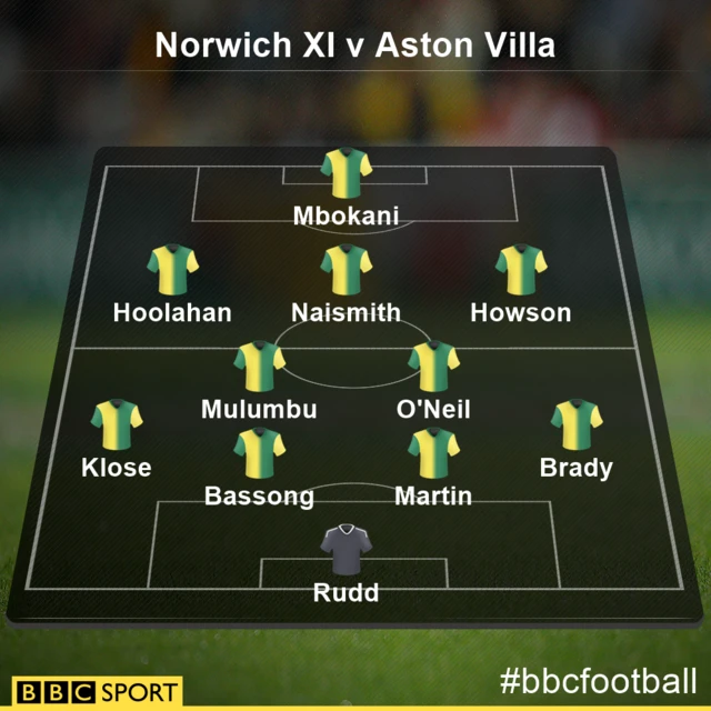 Norwich XI