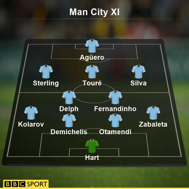 Man City XI