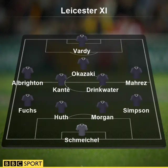 Leicester XI