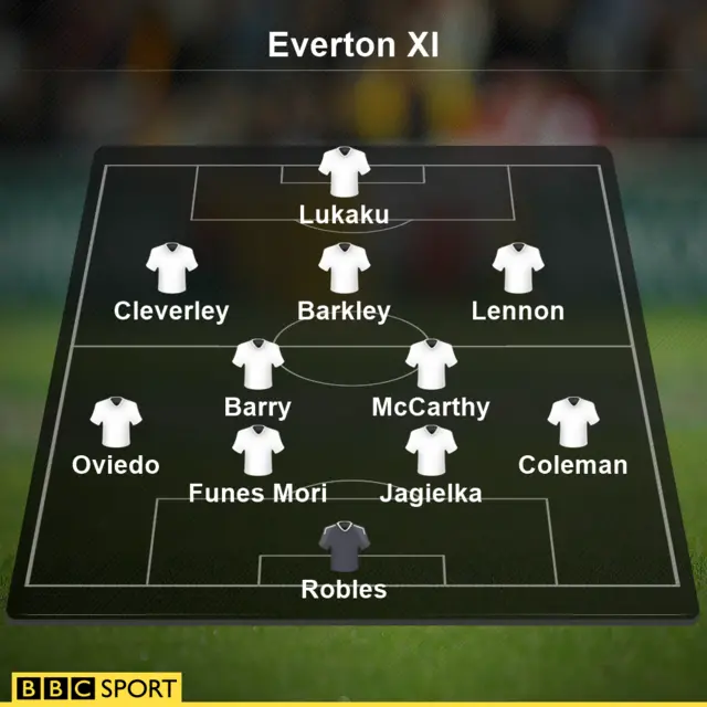 Everton line-up