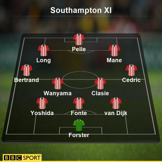 Southampton XI