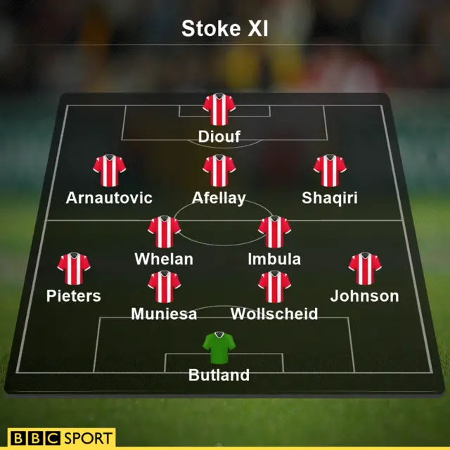 Stoke line-up