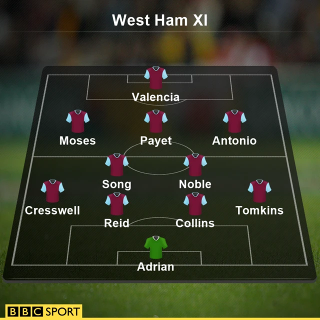 West Ham XI